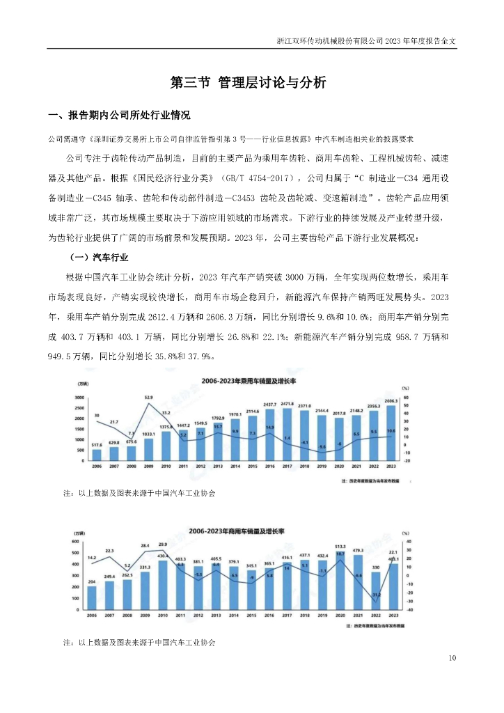 双环传动：2023年年度报告_第10页