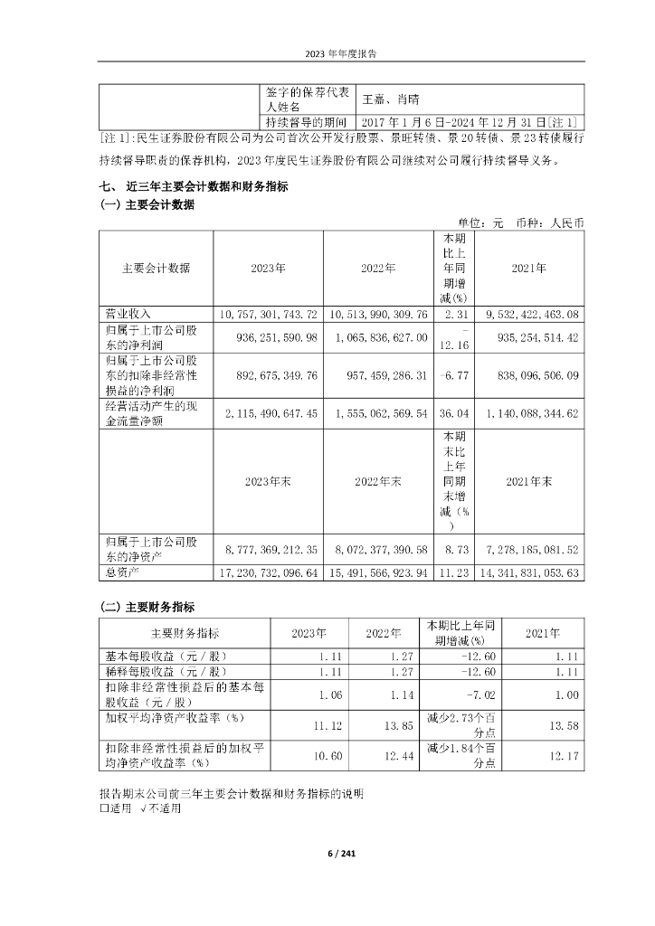 深圳市景旺电子股份有限公司：2023年年度报告（英文版）_第6页