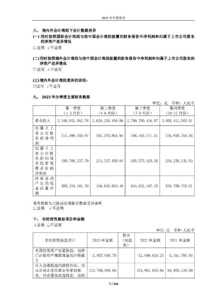深圳市景旺电子股份有限公司：2023年年度报告（英文版）_第7页