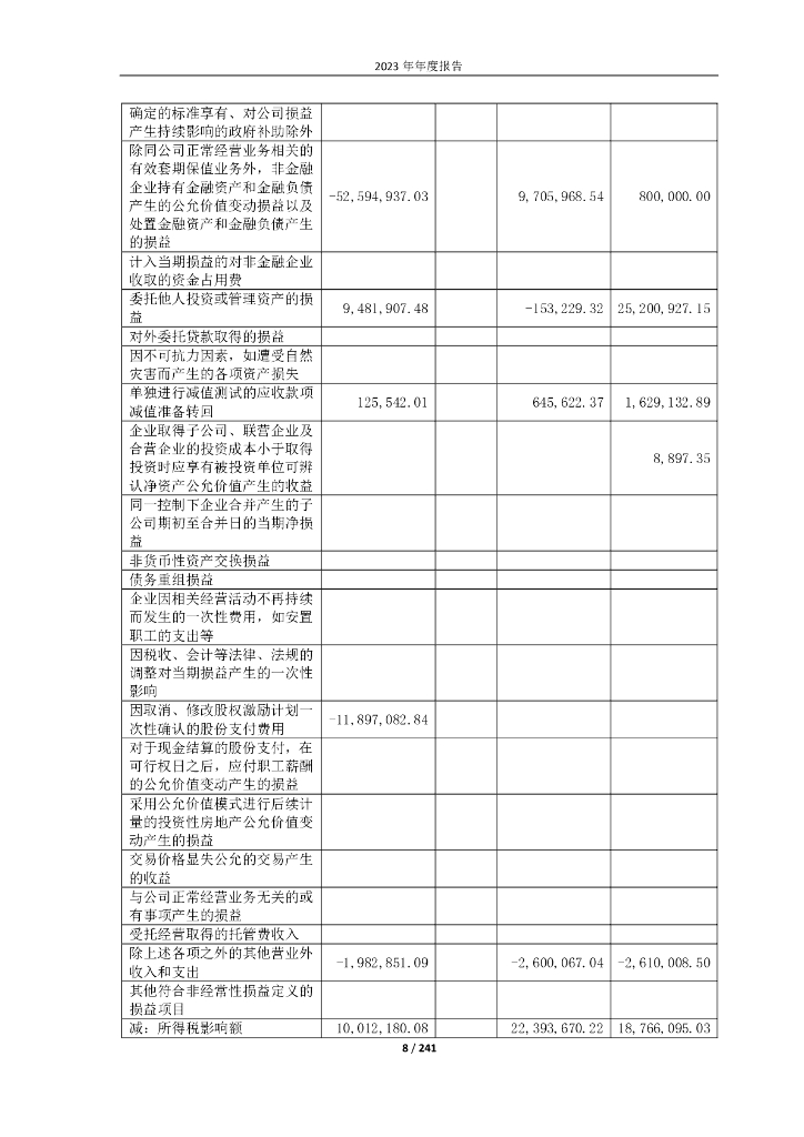 深圳市景旺电子股份有限公司：2023年年度报告（英文版）_第8页