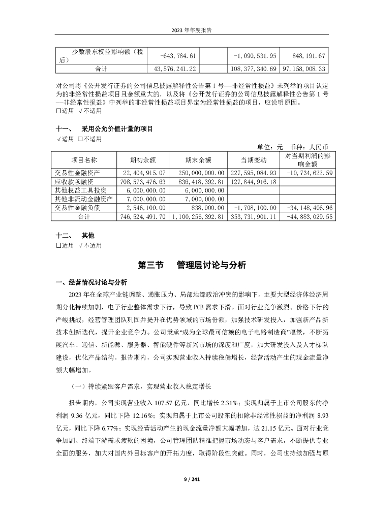 深圳市景旺电子股份有限公司：2023年年度报告（英文版）_第9页