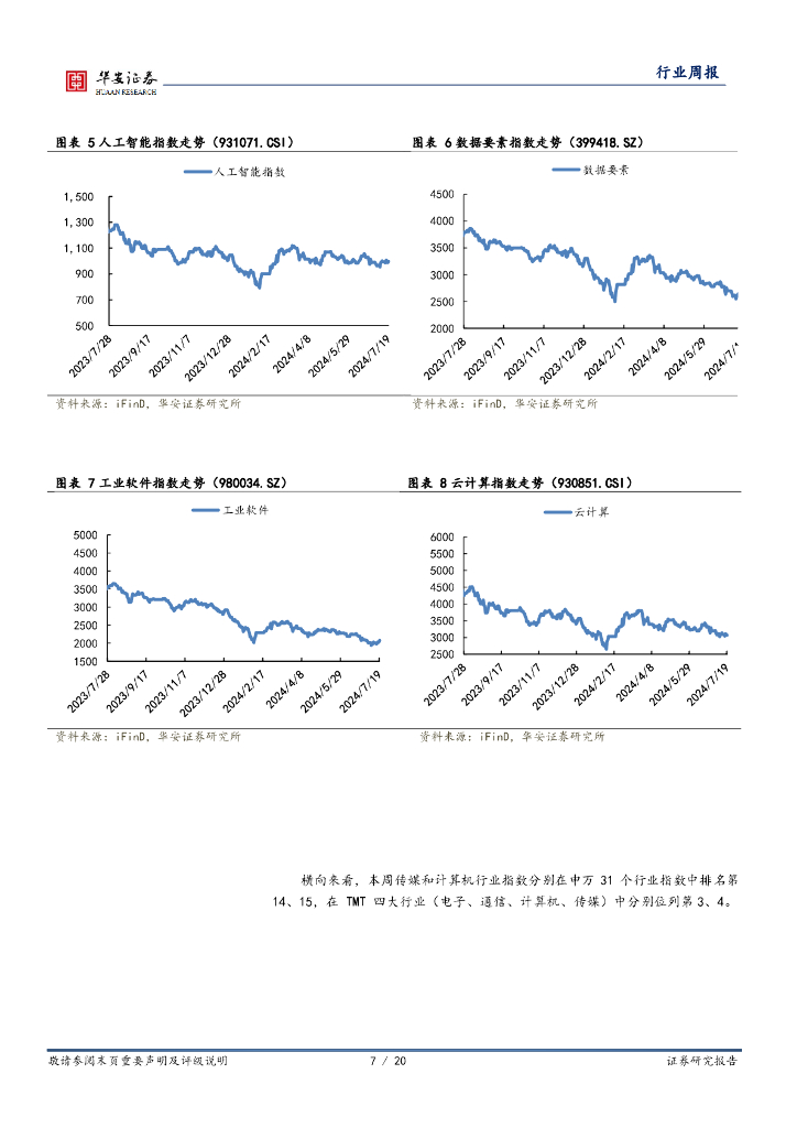 华安证券：全球科技行业周报：OpenAI发布新模型GPT-4omini，关注信创、自动驾驶等新质生产力_第7页