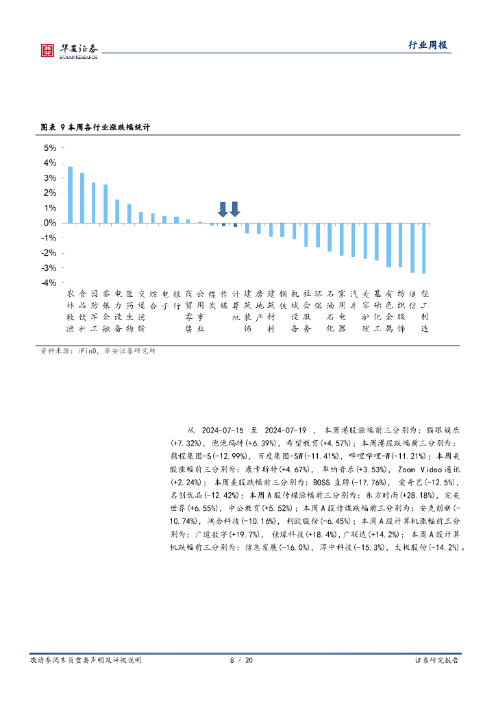 华安证券：全球科技行业周报：OpenAI发布新模型GPT-4omini，关注信创、自动驾驶等新质生产力_第8页