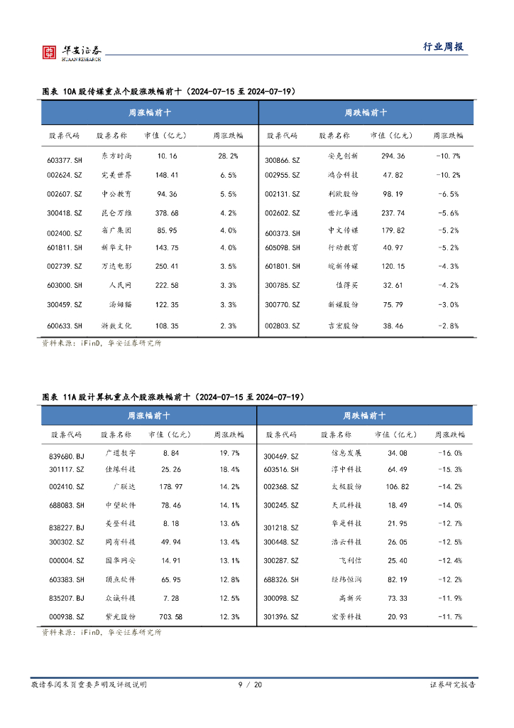 华安证券：全球科技行业周报：OpenAI发布新模型GPT-4omini，关注信创、自动驾驶等新质生产力_第9页
