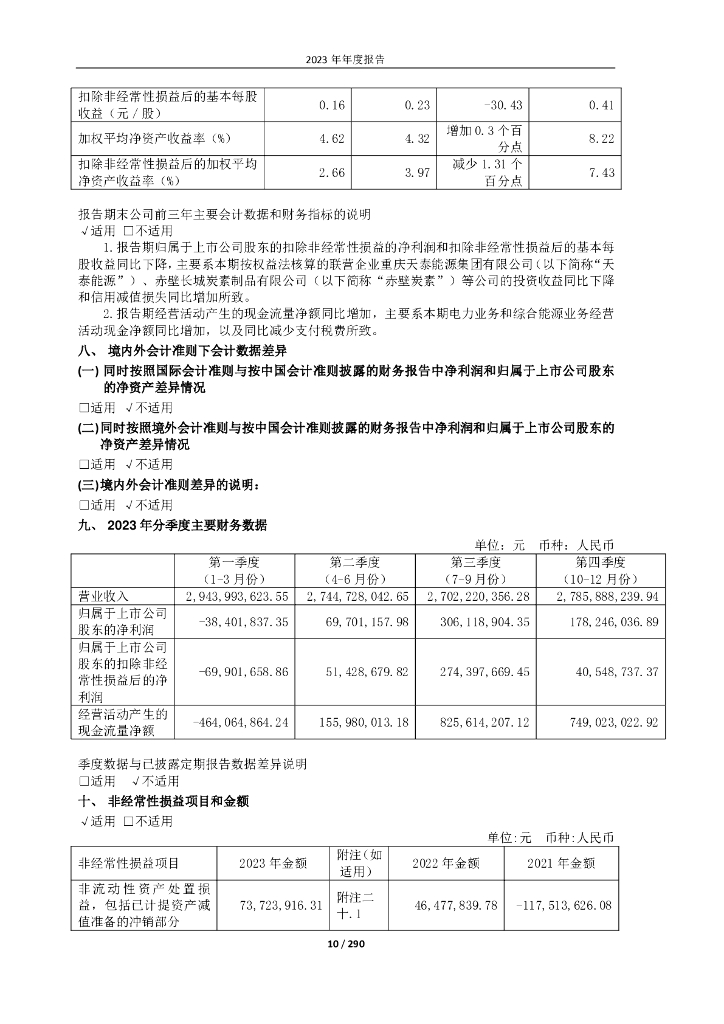 三峡水利：2023年年度报告_第10页