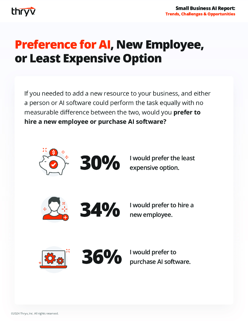Thryv：2024年小型企业人工智能报告：趋势、挑战和机遇（英文版）_第10页