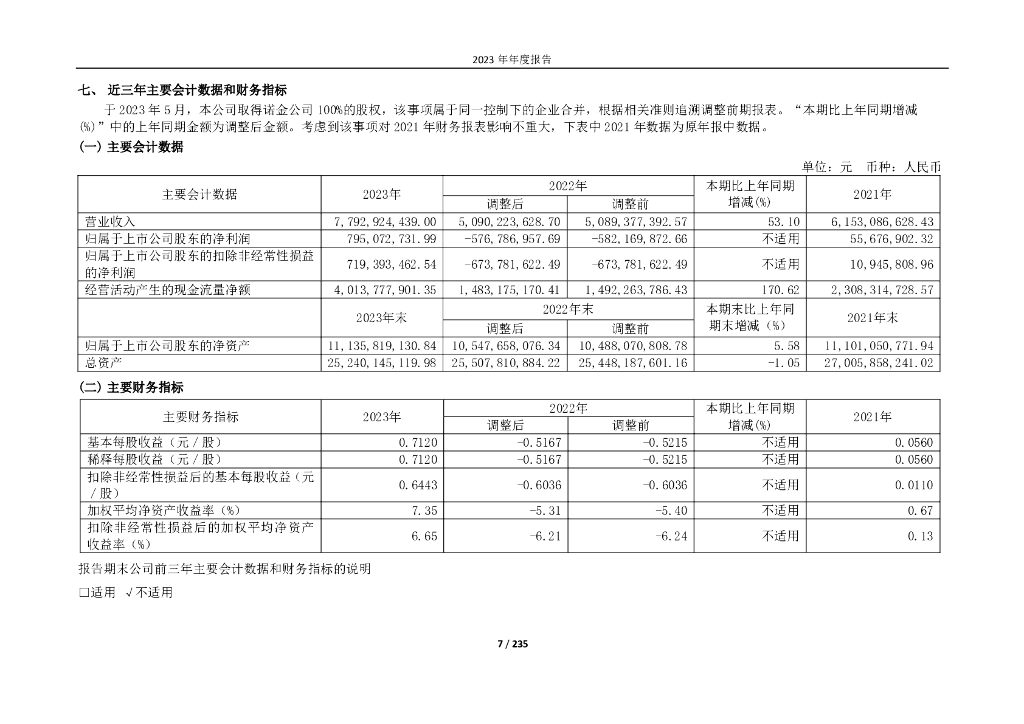 北京首旅酒店（集团）股份有限公司：2023年度报告_第7页