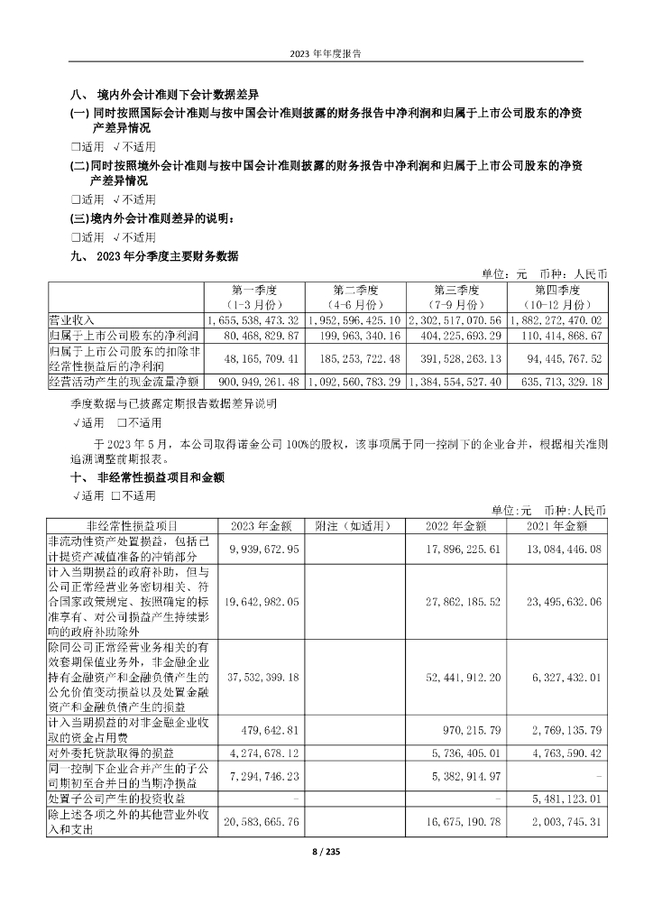 北京首旅酒店（集团）股份有限公司：2023年度报告_第8页