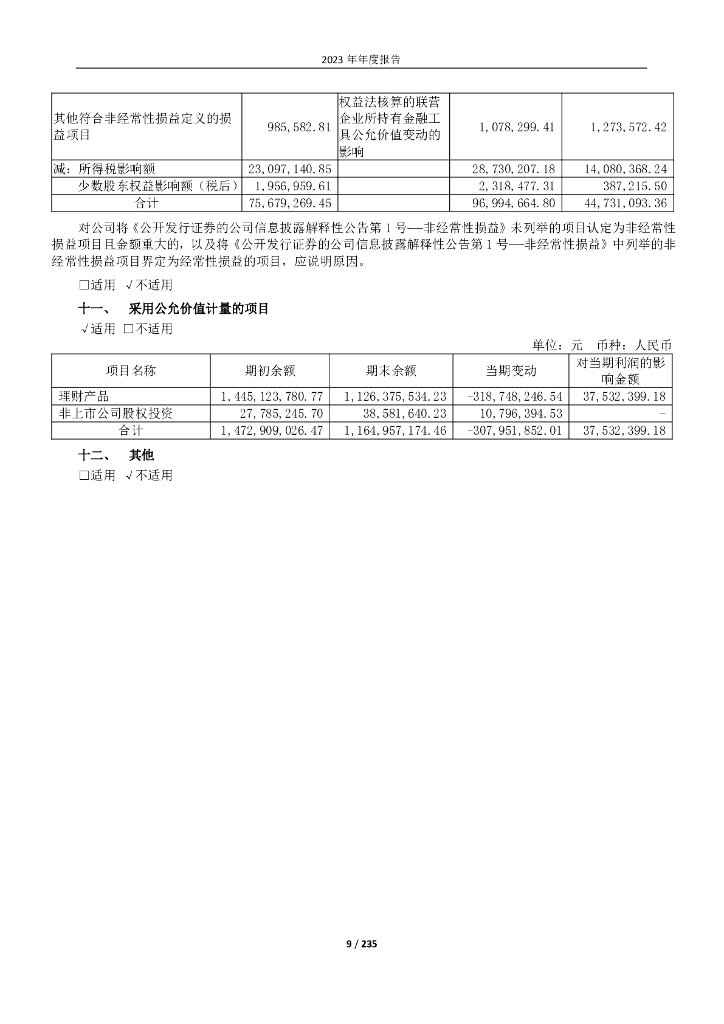 北京首旅酒店（集团）股份有限公司：2023年度报告_第9页