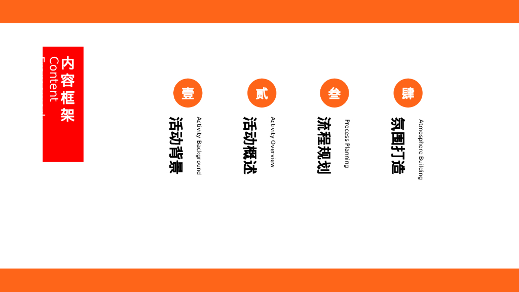 七夕星空露营交友联谊派对“仲夏涟漪 青春有约”活动策划方案_第2页