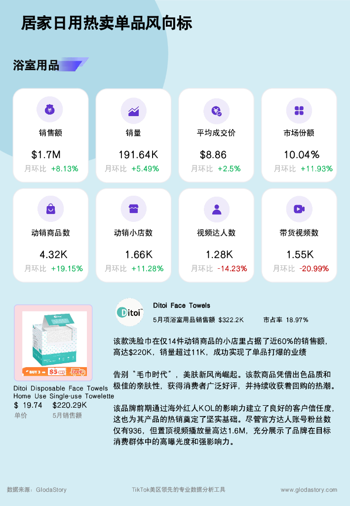 Glodastory：2024年5月TikTok居家日用行业趋势报告_第9页