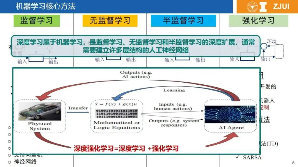 浙江大学（刁瑞盛）：2024基于机理与人工智能混合驱动的新型电力系统智能分析与调控策略研究报告_第6页
