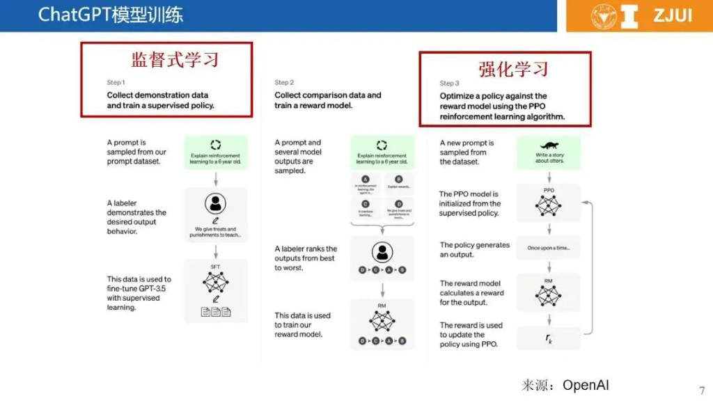 浙江大学（刁瑞盛）：2024基于机理与人工智能混合驱动的新型电力系统智能分析与调控策略研究报告_第7页
