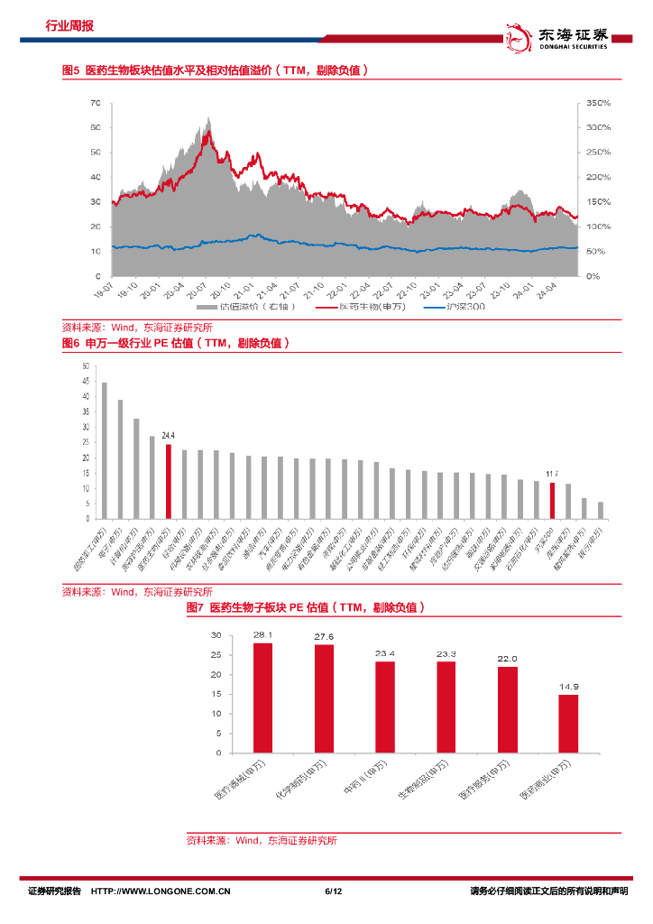 东海证券：医药生物行业周报：持续深化医疗改革，大力发展新质生产力_第6页