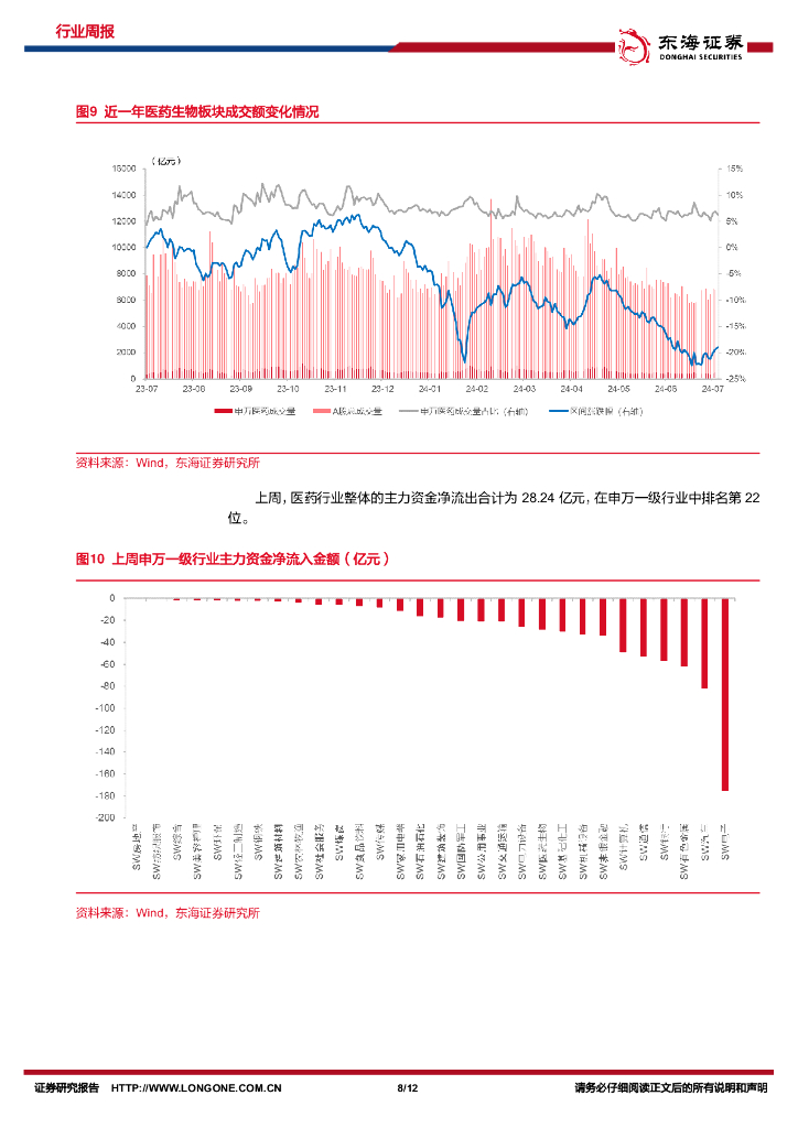 东海证券：医药生物行业周报：持续深化医疗改革，大力发展新质生产力_第8页