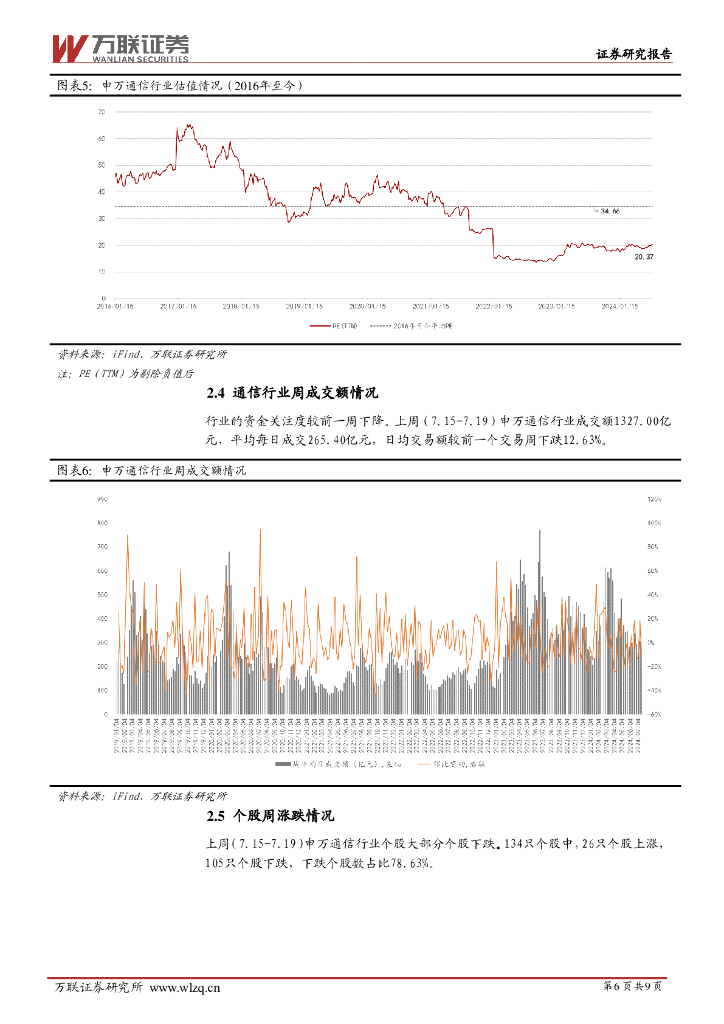 万联证券：通信行业周观点：发展新质生产力，关注人工智能和卫星互联网产业链_第6页