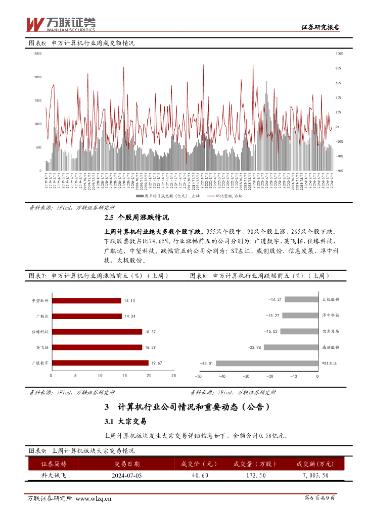 万联证券：计算机行业周观点：关注人工智能和网络安全领域投资机会_第6页