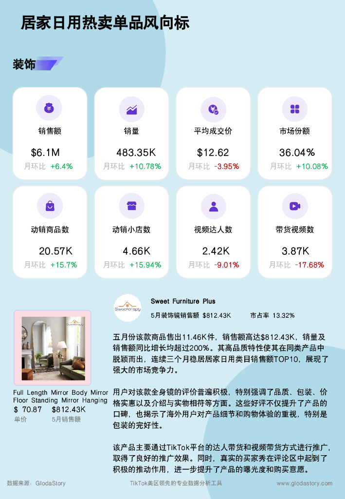GlodaStory：2024美区5月居家日用细分市场研究报告_第7页