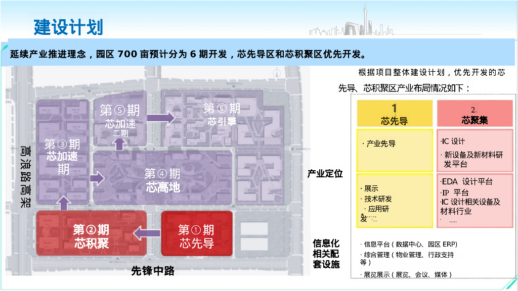 智慧园区规划方案_第5页