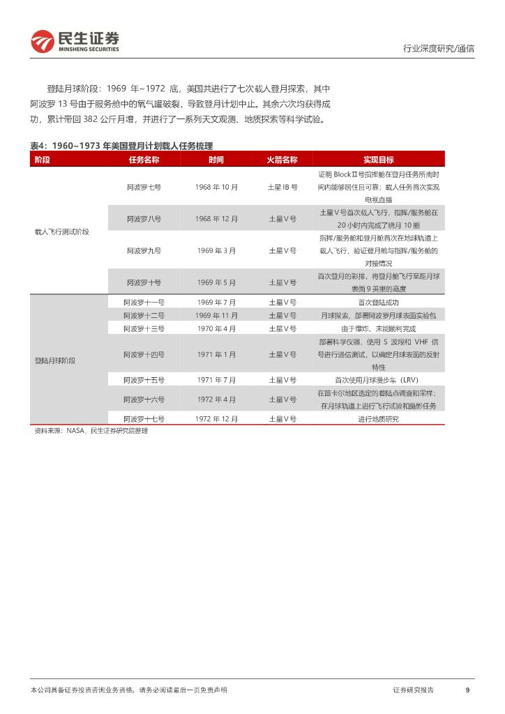 民生证券：卫星互联网深度报告：为什么深空探索是发展新质生产力的重要环节之一？_第9页
