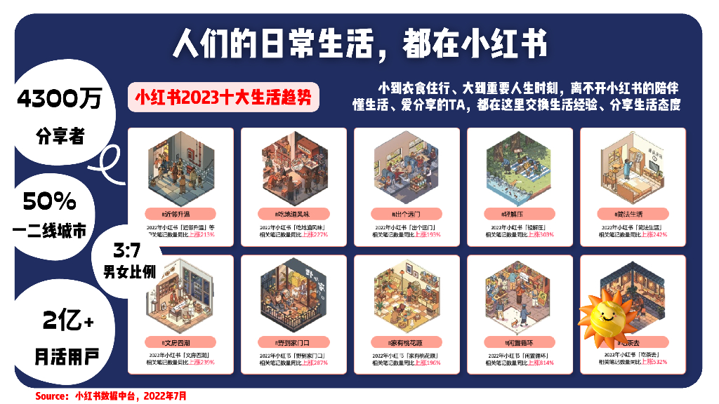 小红书：MINI营销方案_第2页