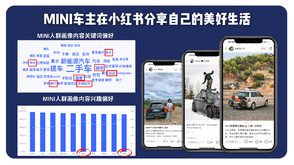 小红书：MINI营销方案_第3页