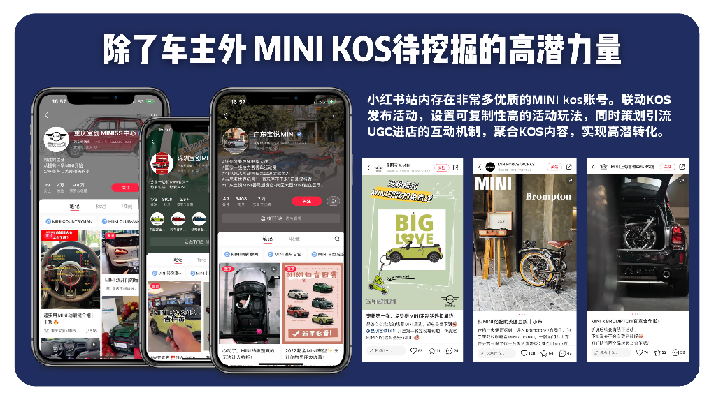 小红书：MINI营销方案_第4页