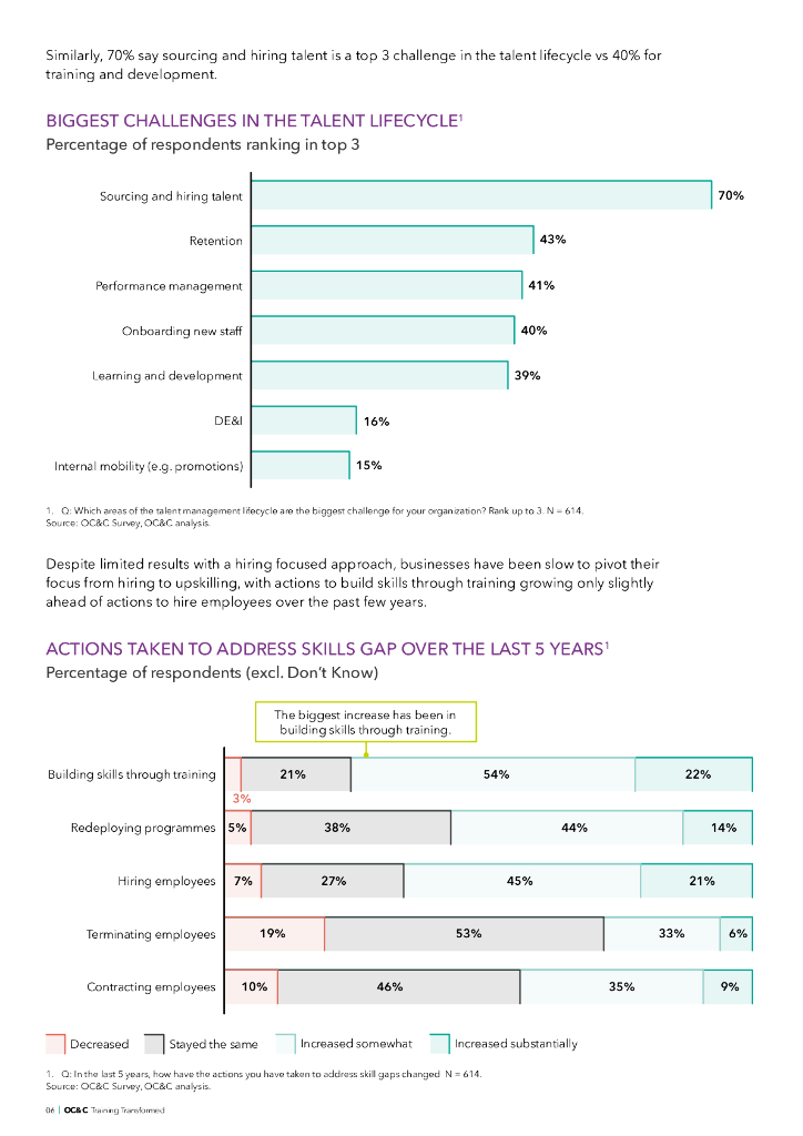 欧晰析咨询（OC&C）：2024学习与发展（L&D）行业-培训转型：技能差距、人工智能和新时代企业培训报告（英文版）_第6页