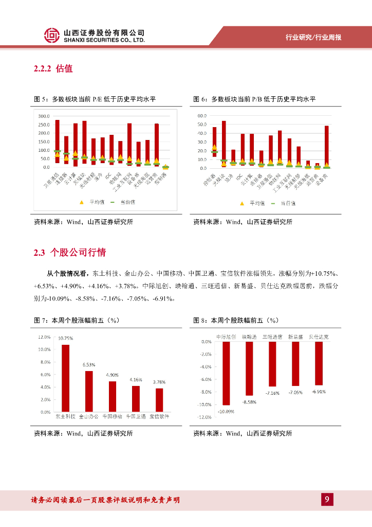山西证券：通信周跟踪：光模块、服务器等环比增长，会议决议支持人工智能卫星互联网发展_第9页