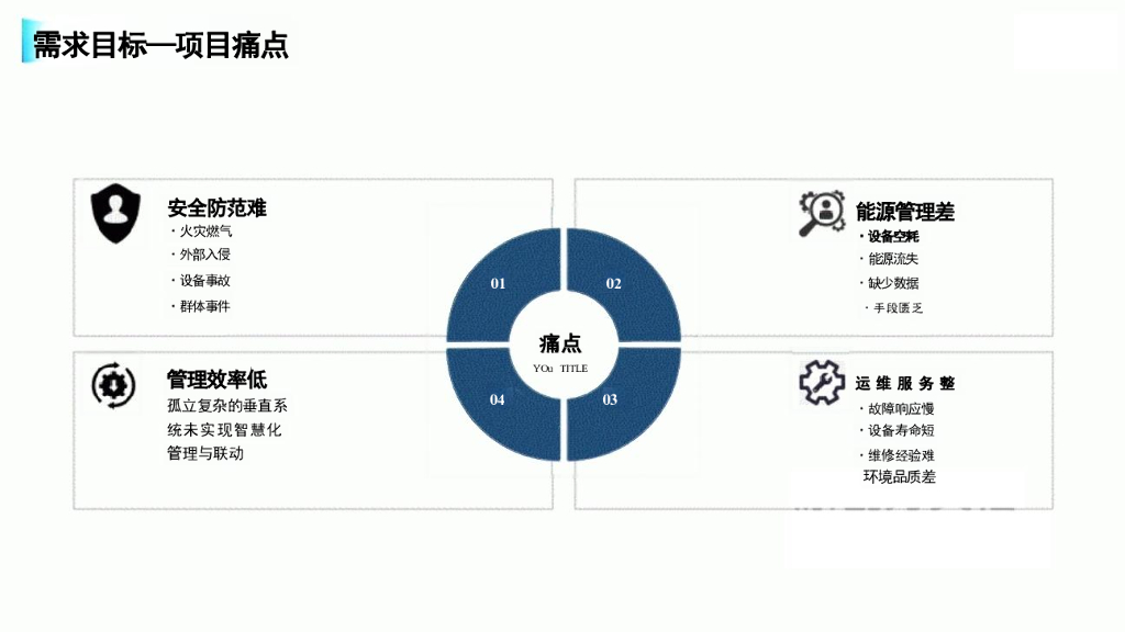 智慧安防社区全面解决方案_第5页