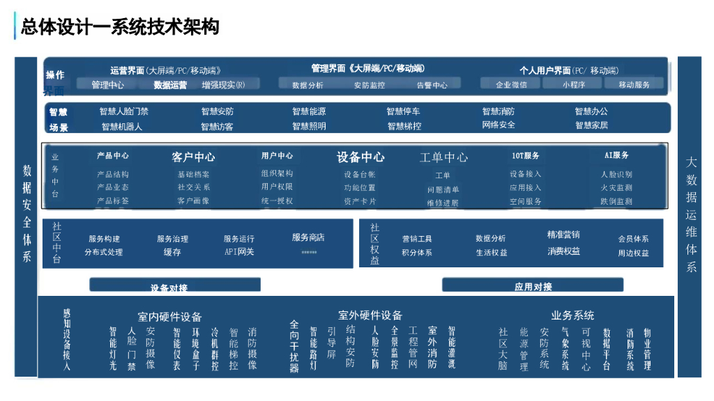 智慧安防社区全面解决方案_第10页