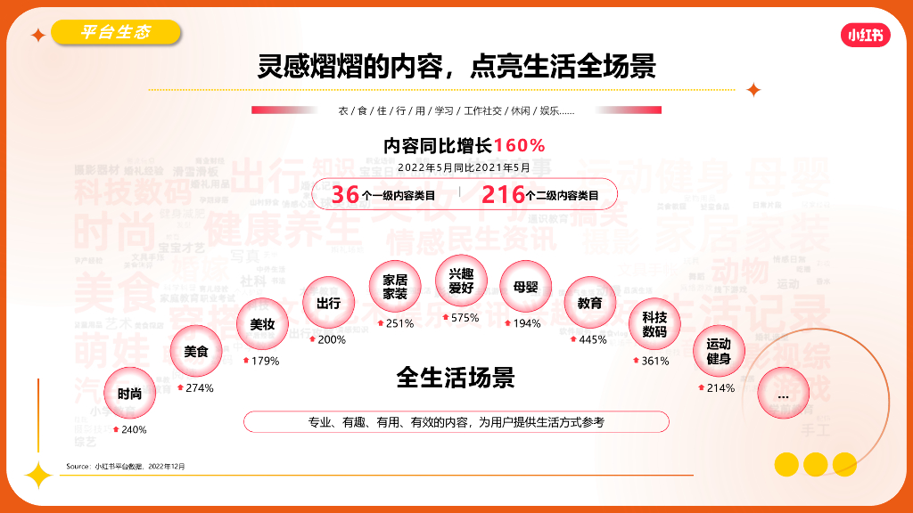 小红书：2023保险行业营销通案_第3页