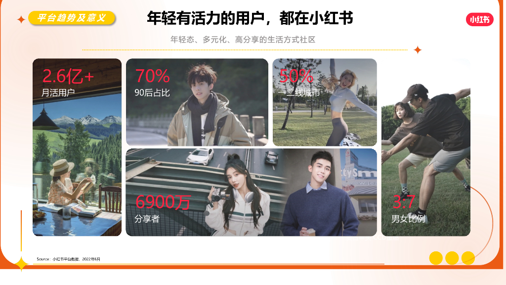 小红书：2023保险行业营销通案_第4页