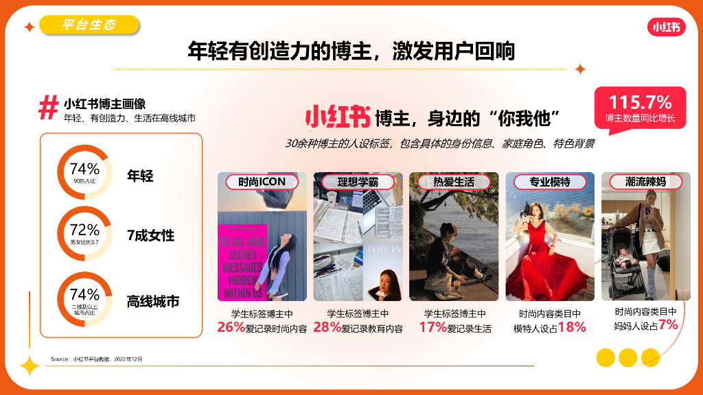 小红书：2023保险行业营销通案_第5页