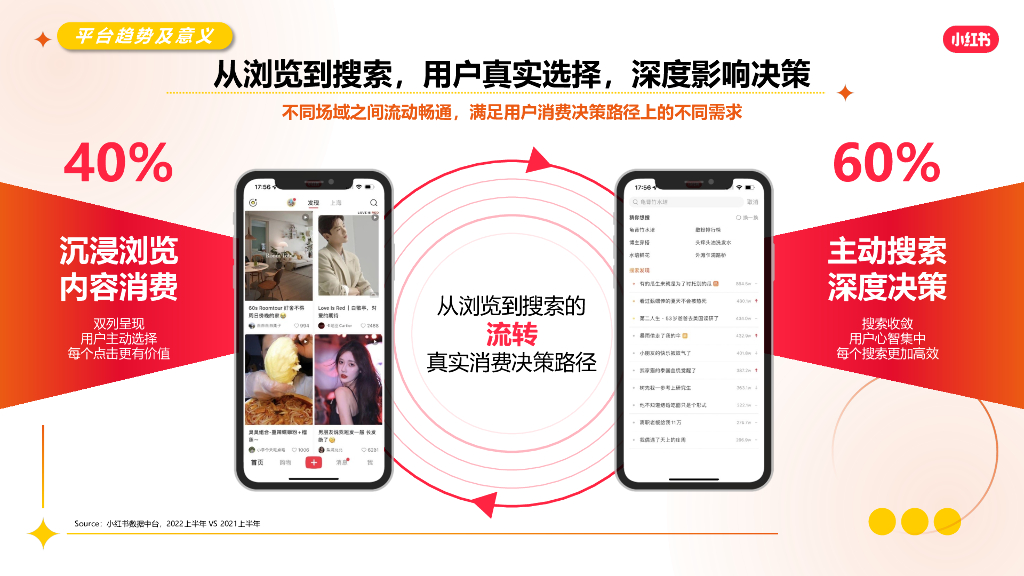 小红书：2023保险行业营销通案_第6页