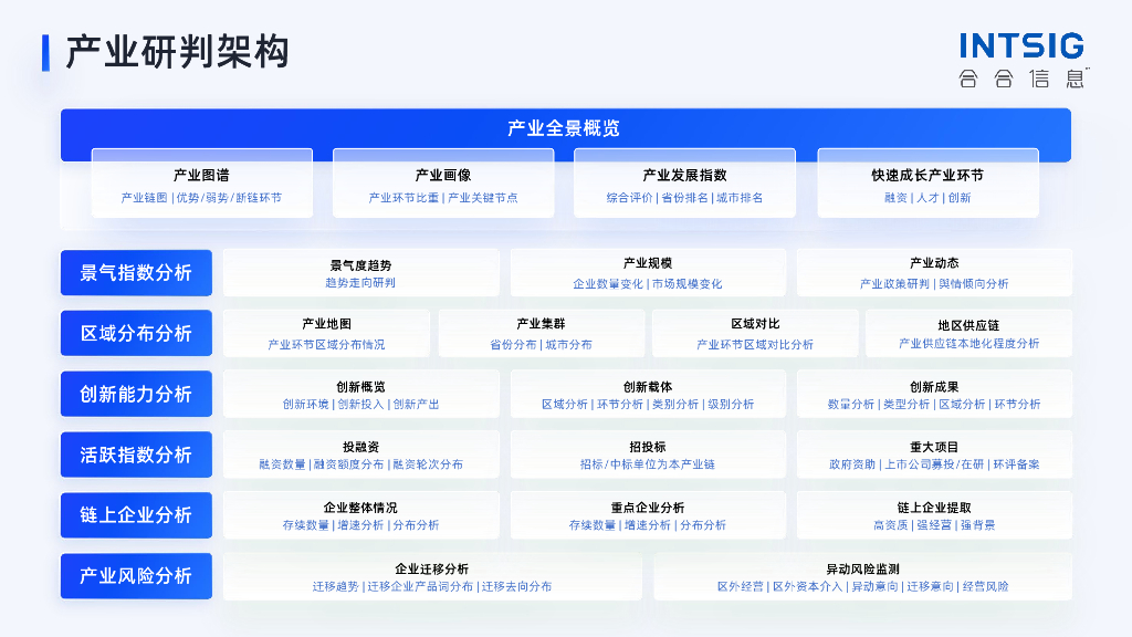 启信数据：2024新质生产力引领下十大重点产业趋势解读报告——大模型篇_第8页