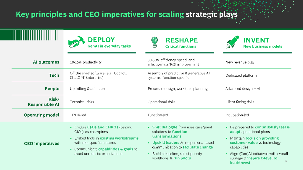 波士顿咨询BCG：2024年CEO指南-最大化人工智能的价值潜力报告（英文版）_第7页