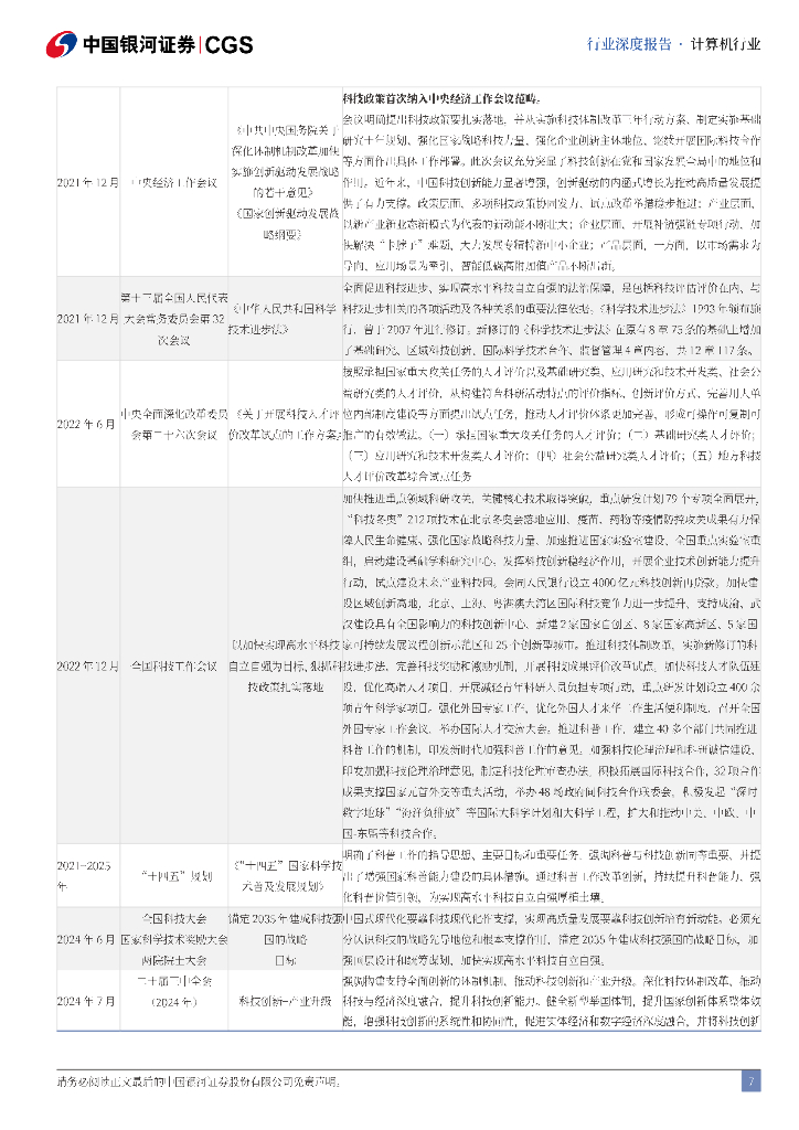 中国银河：二十届三中全会《决定》计算机行业解读：科技体制改革全面发力，释放新质生产力_第7页