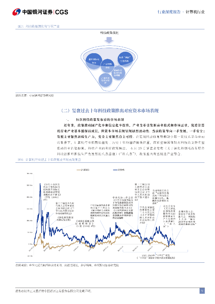中国银河：二十届三中全会《决定》计算机行业解读：科技体制改革全面发力，释放新质生产力_第9页