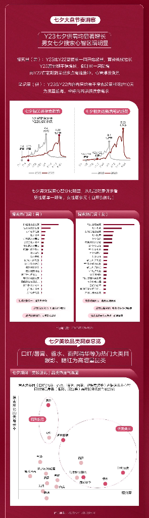 小红书：2024小红书美妆行业七夕营销通案_第5页