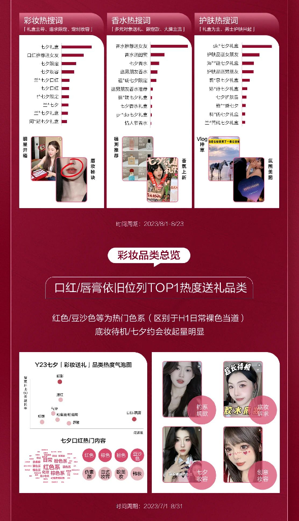 小红书：2024小红书美妆行业七夕营销通案_第6页