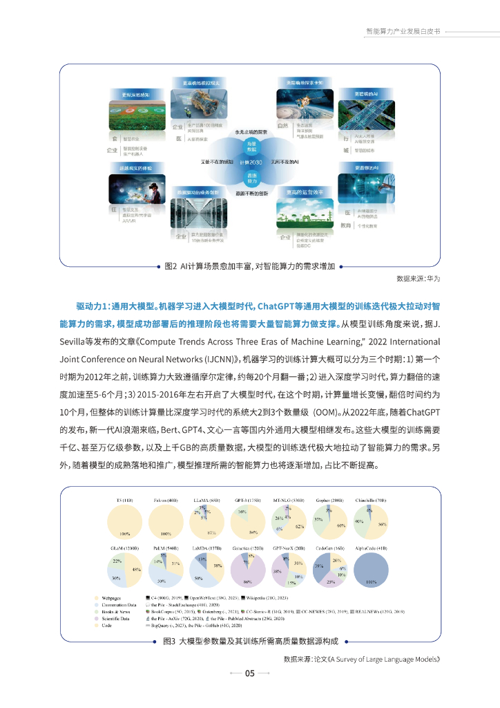 上海人工智能研究院：2024智能算力产业发展白皮书_第6页