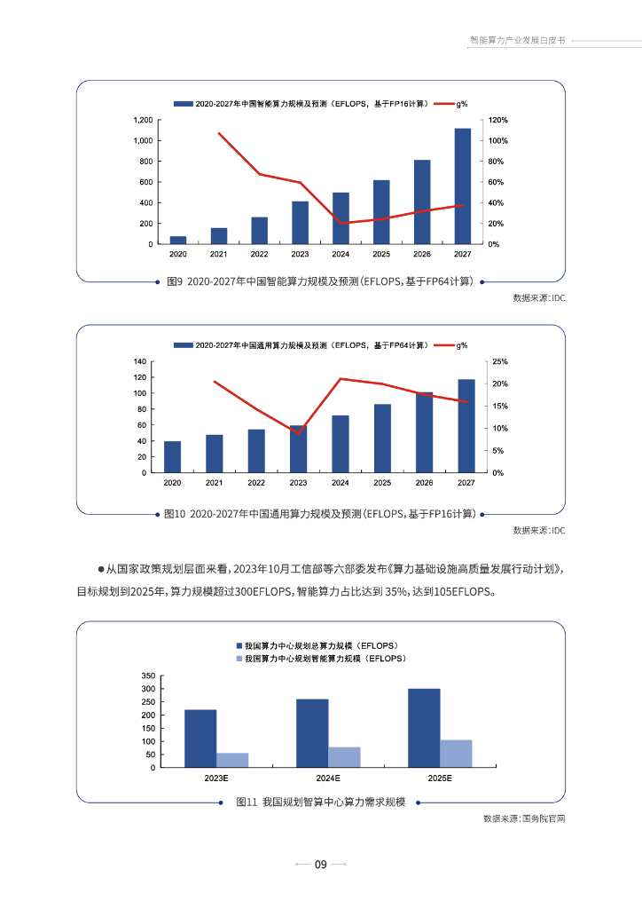 上海人工智能研究院：2024智能算力产业发展白皮书_第10页