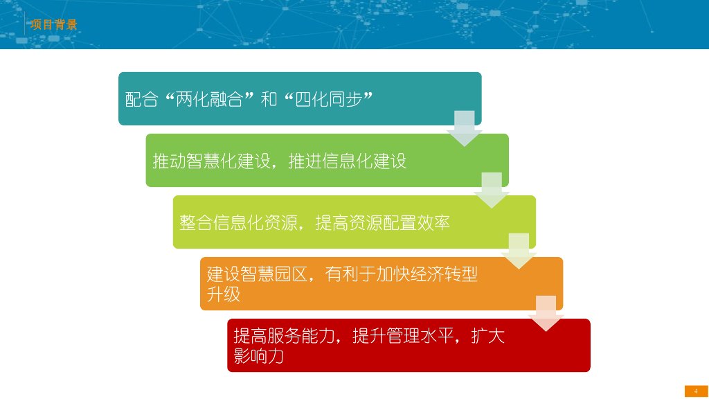 经济开发区智慧园区建设方案汇报_第4页