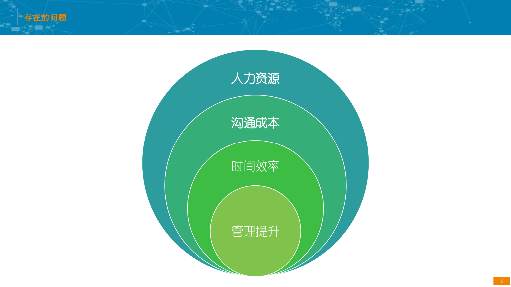 经济开发区智慧园区建设方案汇报_第5页