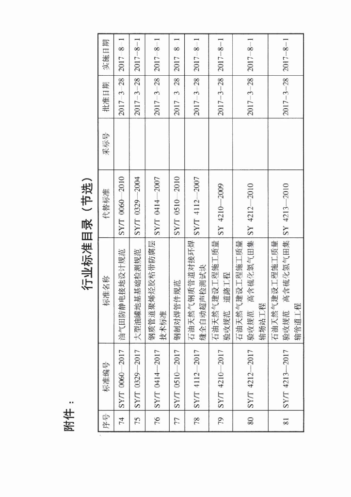 SY/T 7364-2017 标准预览