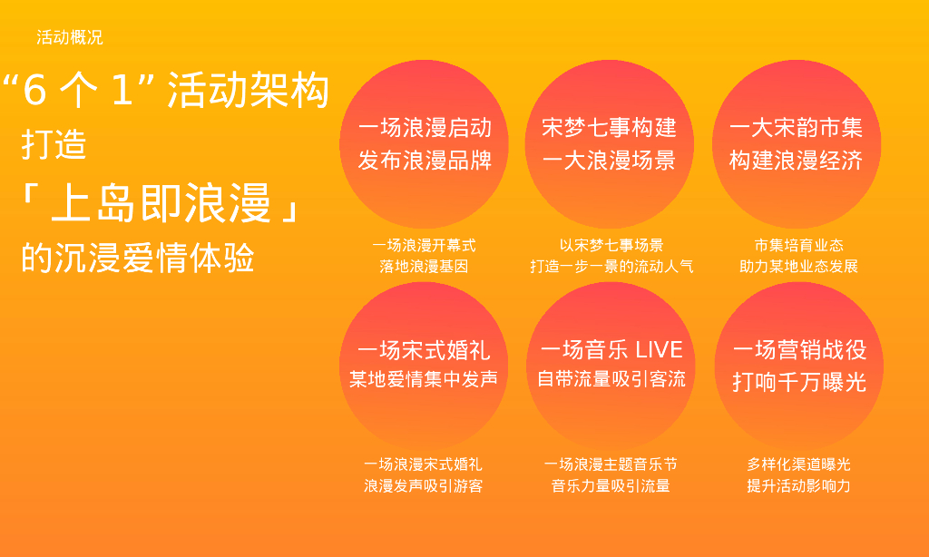 旅游海岛七夕乞巧文化节暨全年营销活动建议活动策划方案_第8页