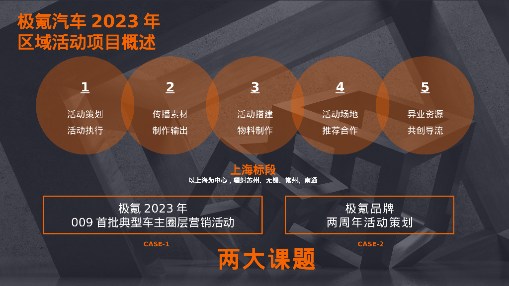 新能源汽车品牌新车型首批典型车主圈层营销活动策划方案_第2页