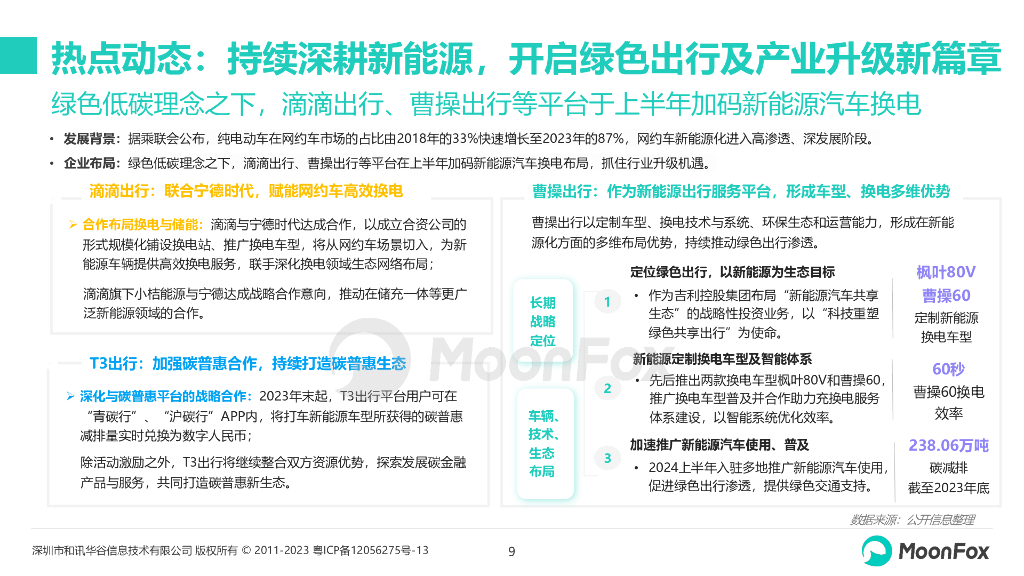 MoonFox月狐数据：2024上半年网约车行业发展洞察报告_第9页
