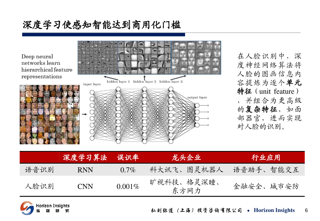弘则研究：人工智能即将进入产业爆发的拐点_第6页